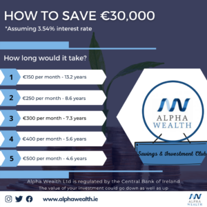 How to save €30,000 tax efficiently