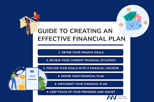 steps-to-creating-financial-plan